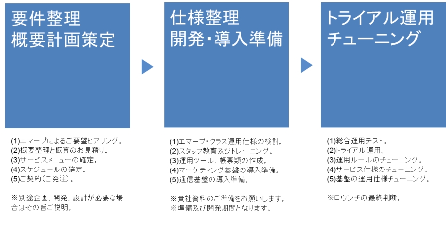 20150815_ECLASS-Step